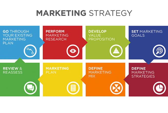 why marketing strategy planning is important